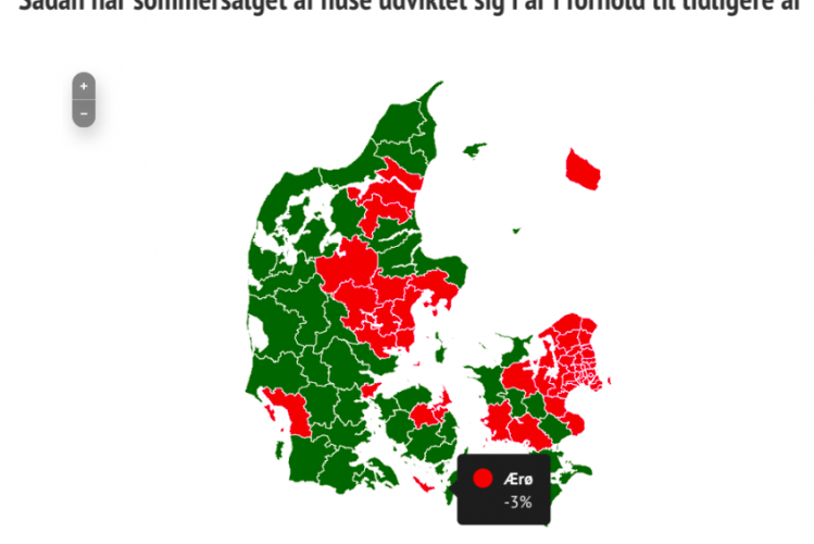 Hussalget på Ærø falder med 3 % - mens Fyn går frem